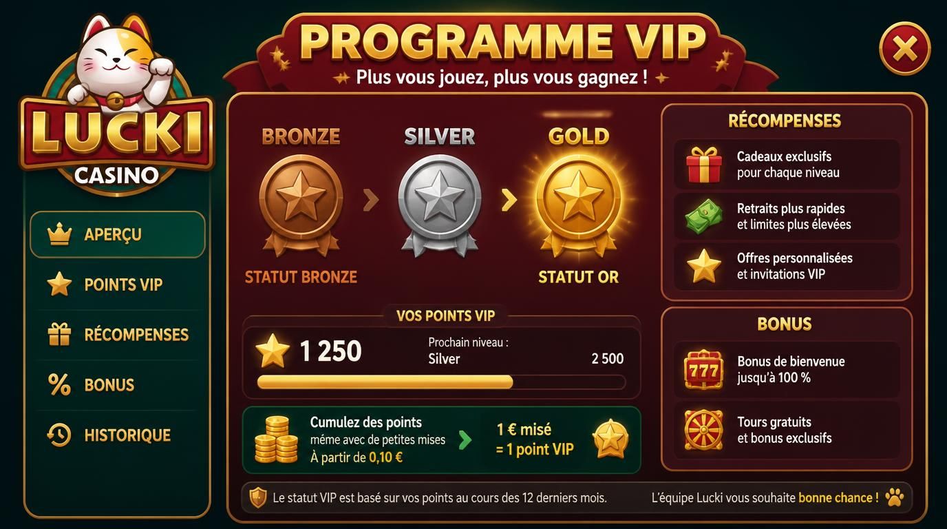 programme VIP Lucki petit budget